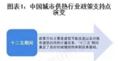 重磅！2025年中國及31省市城市供熱行業(yè)政策匯總及解讀（全）“政策推動供熱清潔化與智慧化”